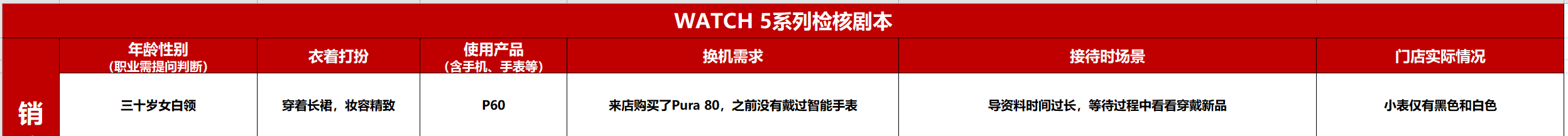 华为穿戴达人认证