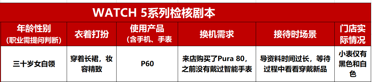 华为穿戴达人认证