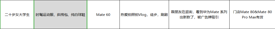 华为手机达人认证